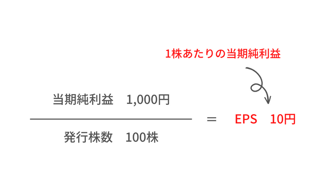 EPS概要