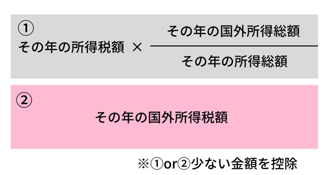 外国税額控除計算式