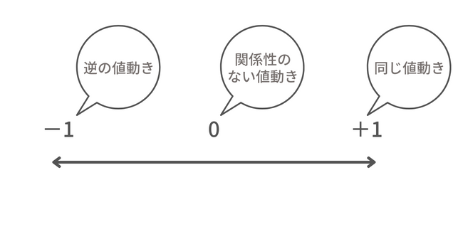 相関係数