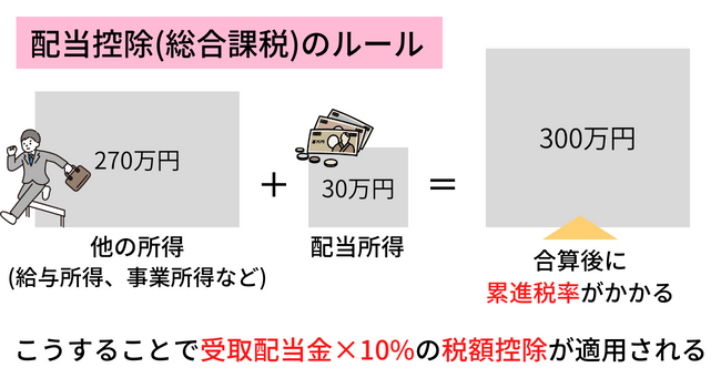 総合課税のルール