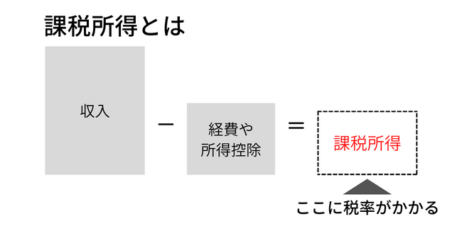 課税所得とは